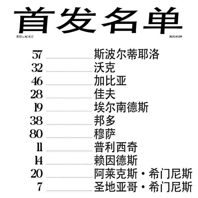 STAR SPORTS下载-【意甲】普利希奇双响，米兰连追3球3比2逆转莱切！